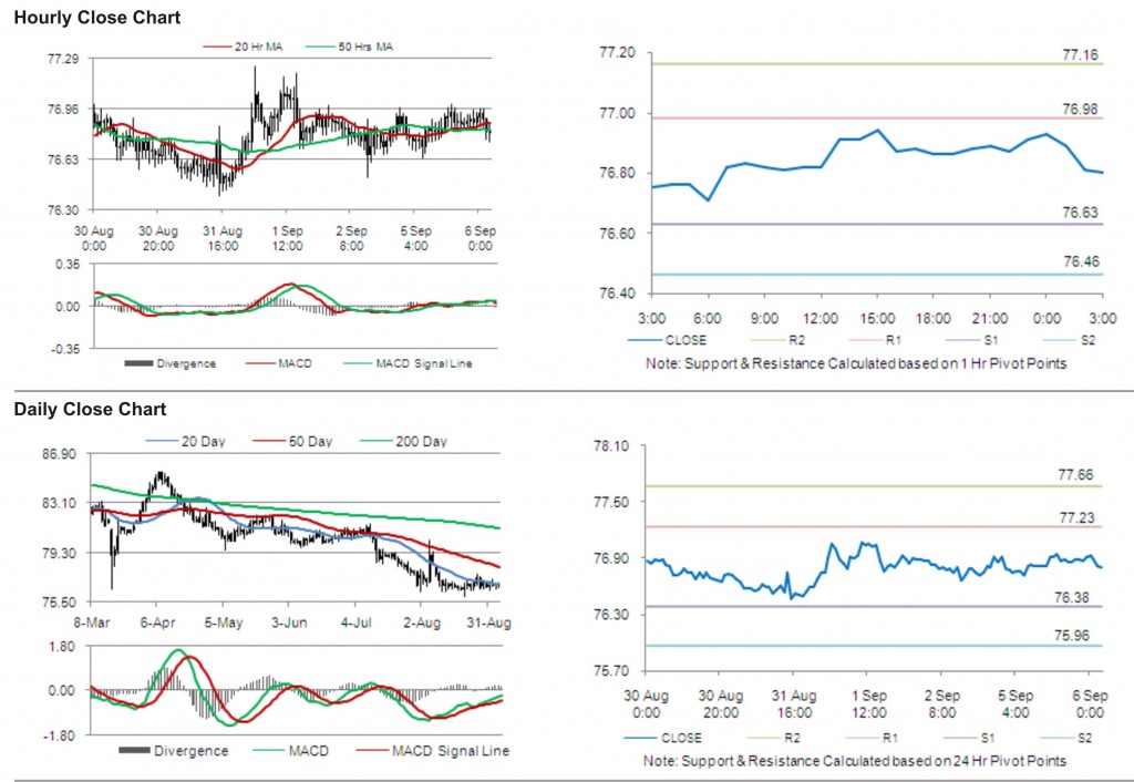 USD JPY