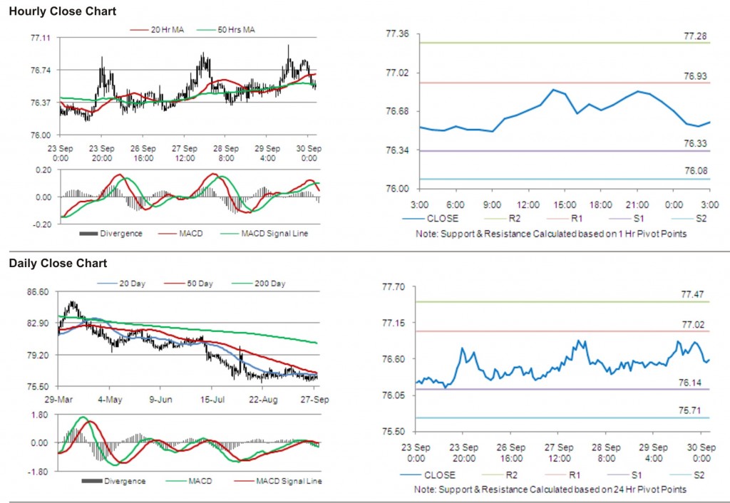 USD JPY