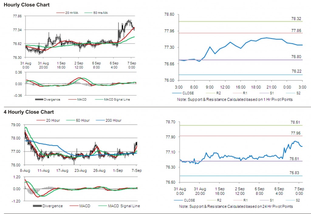 USD JPY