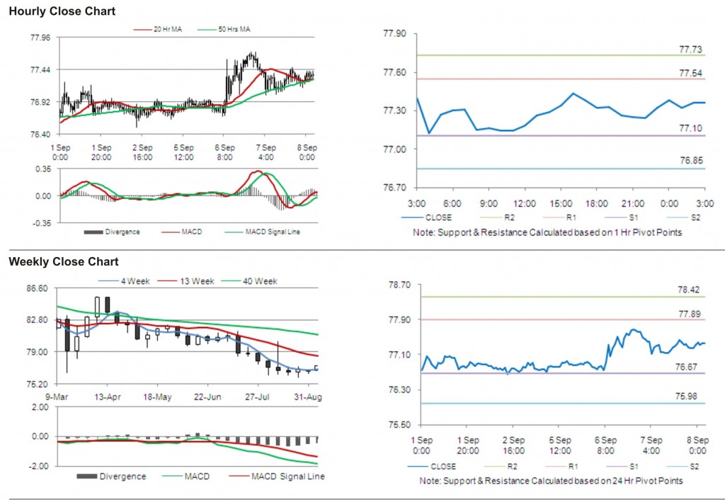 USD JPY