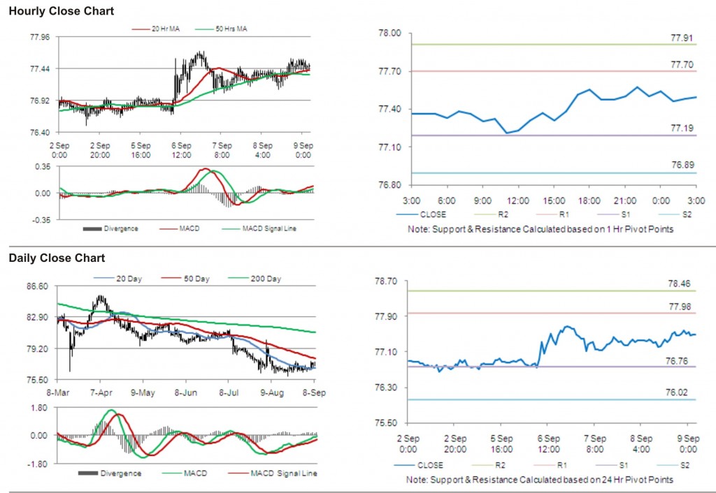 USD JPY