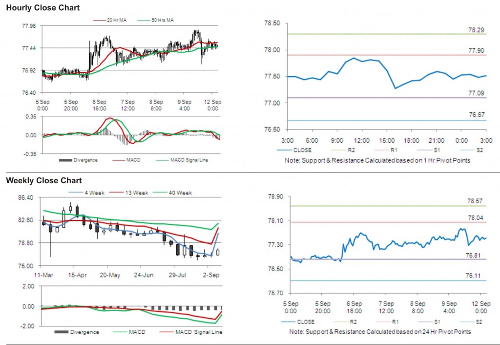 USD JPY