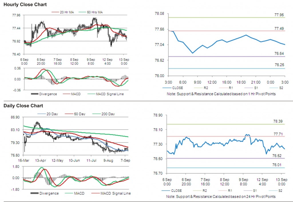 USD JPY