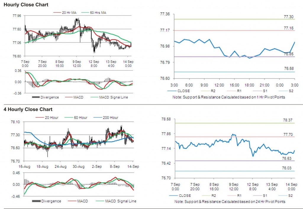 USD JPY