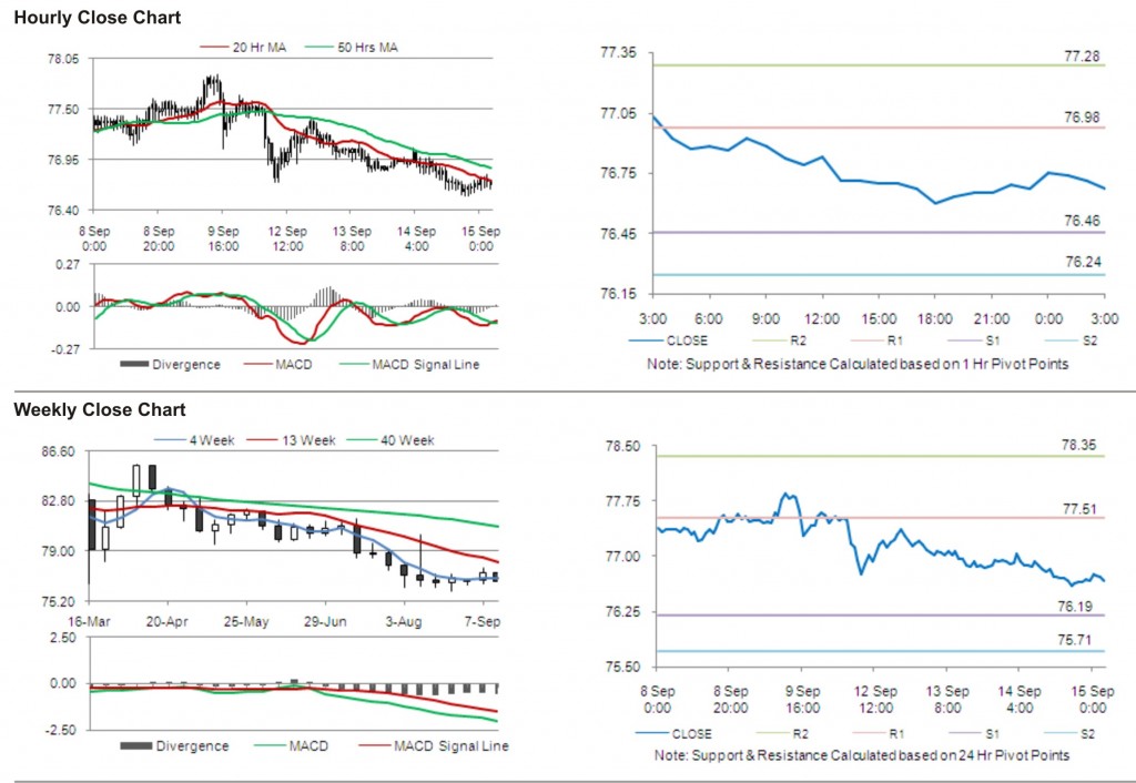 USD JPY