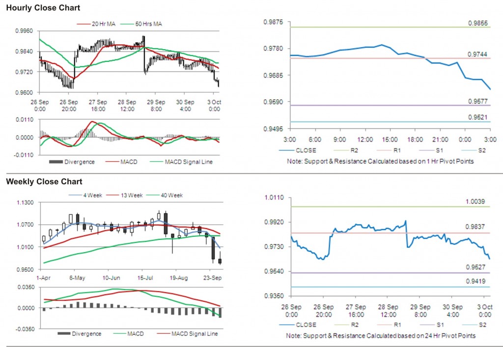 AUD USD