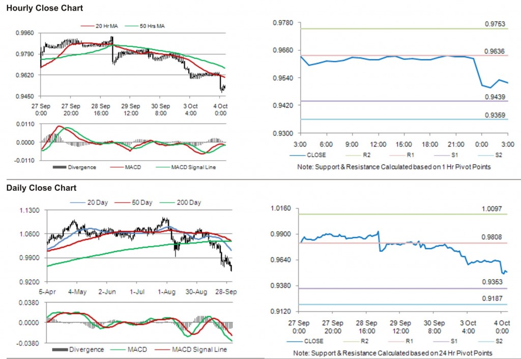 AUD USD