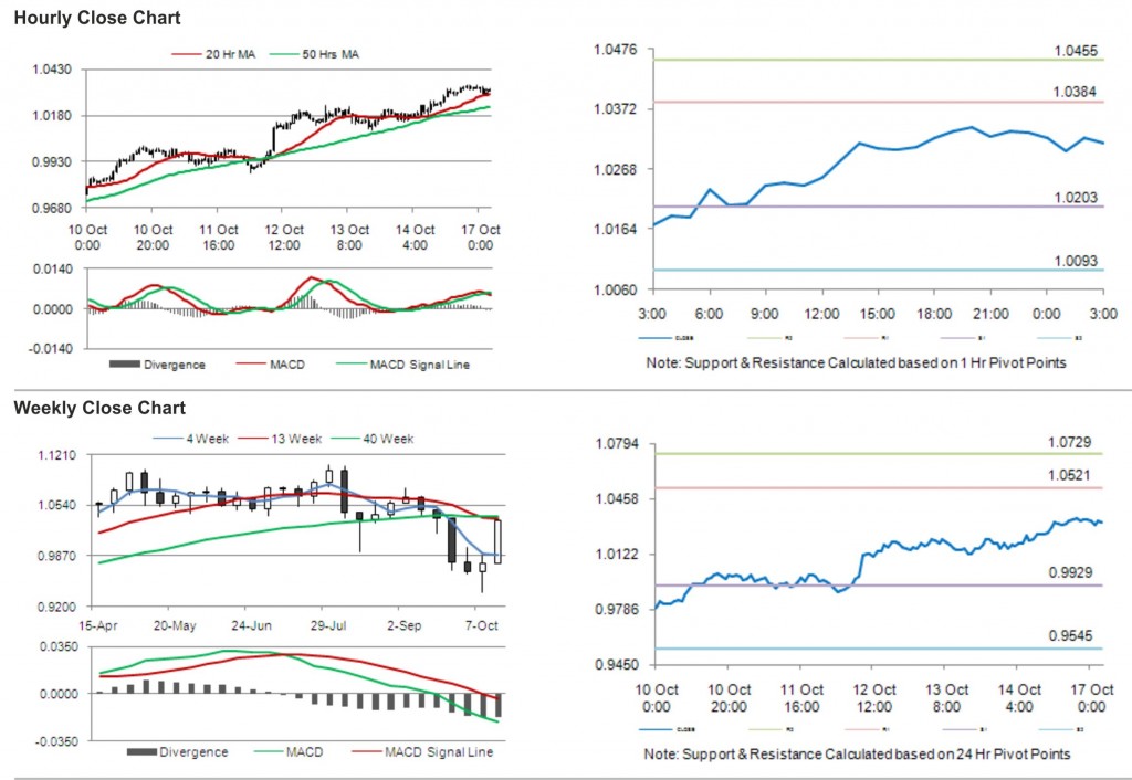 AUD USD