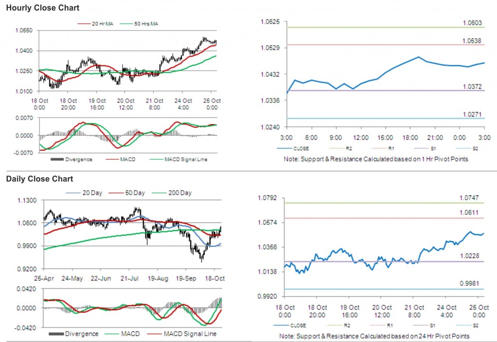 AUD USD