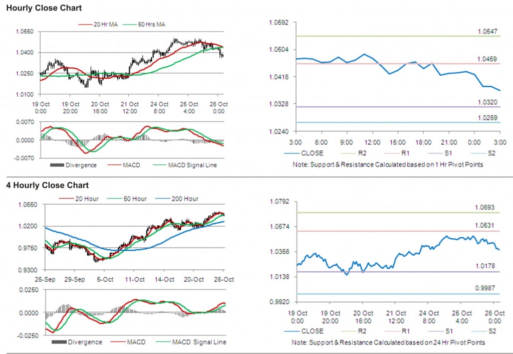 AUD USD