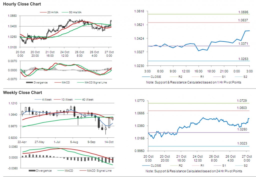 AUD USD