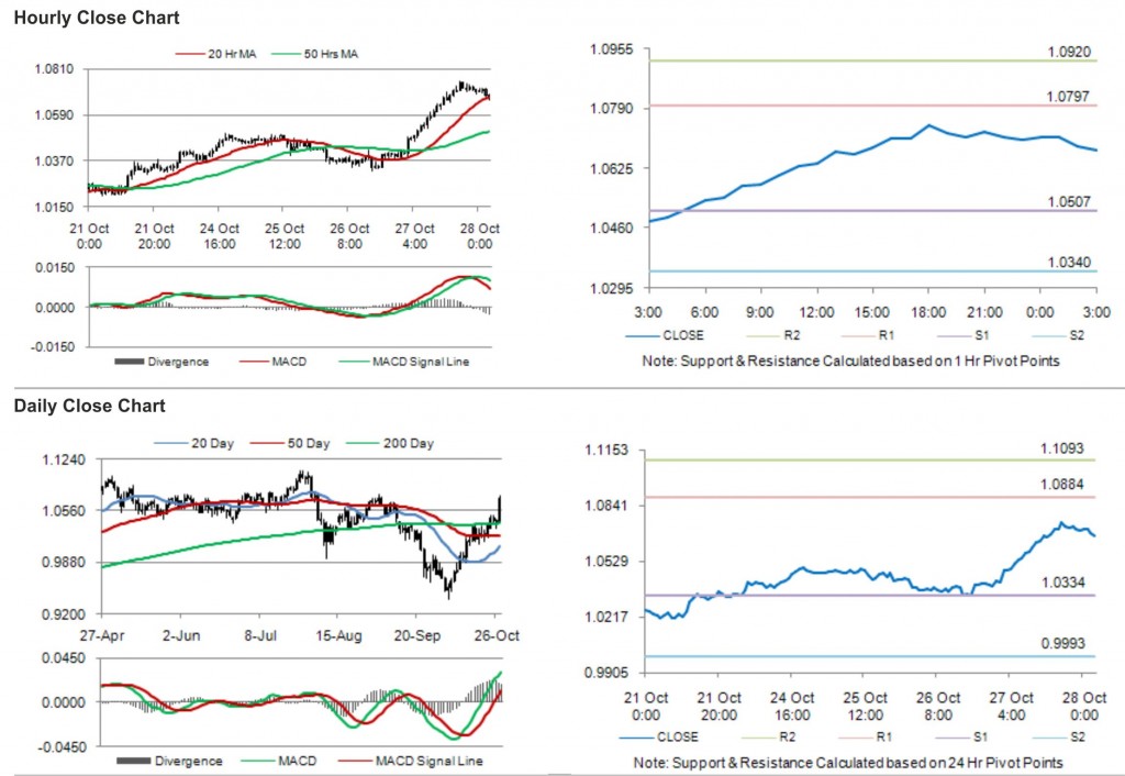 AUD USD