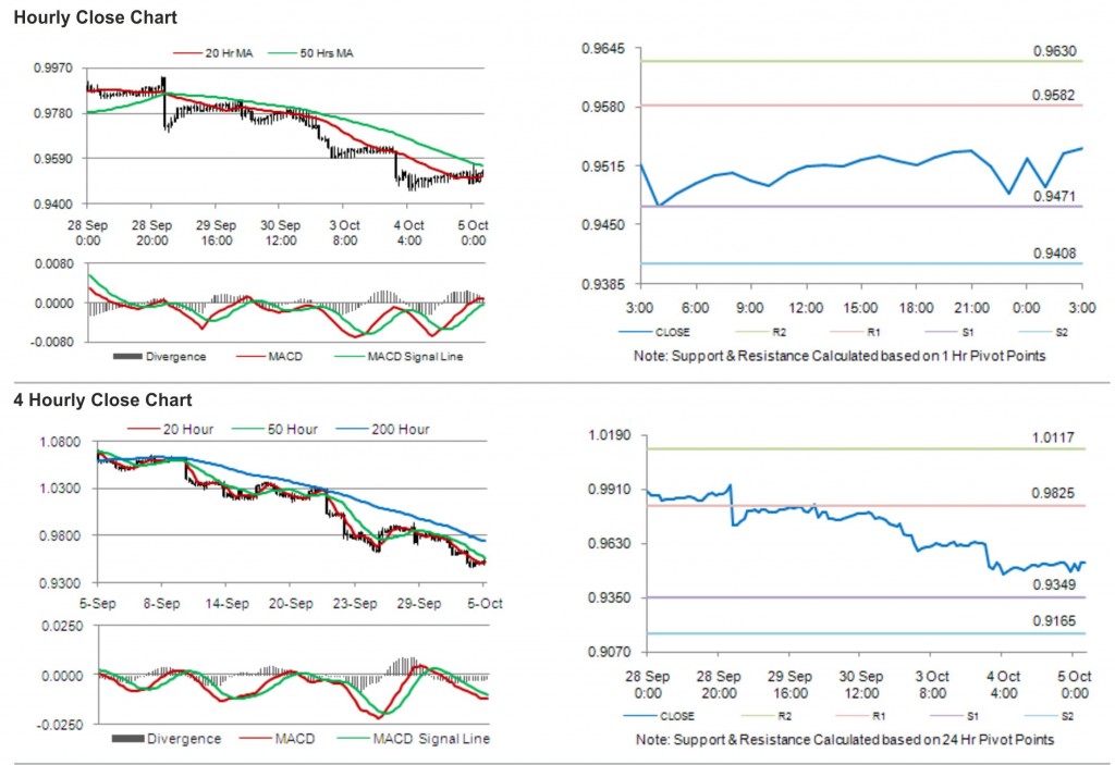 AUD USD