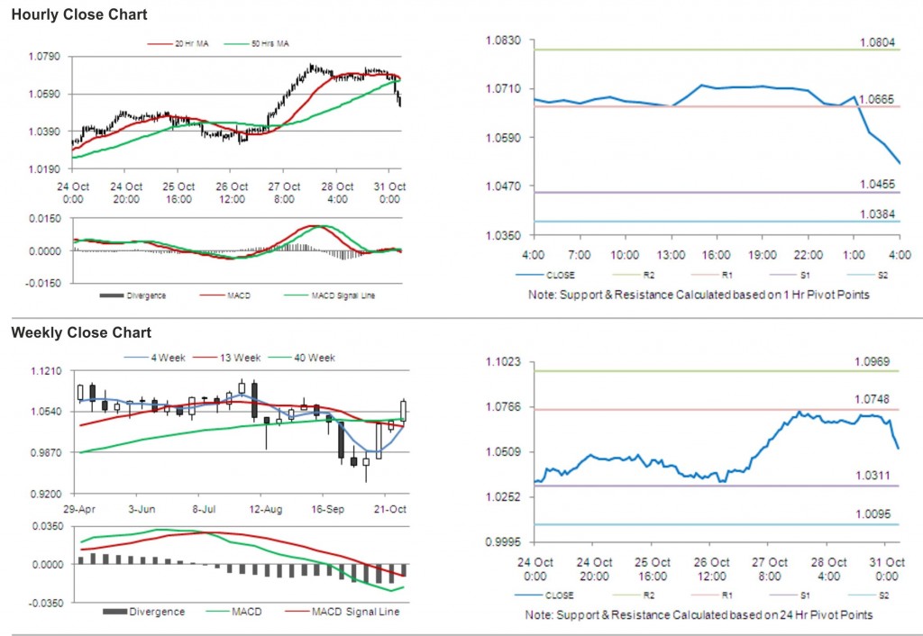 AUD USD