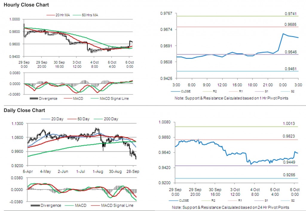 AUD USD