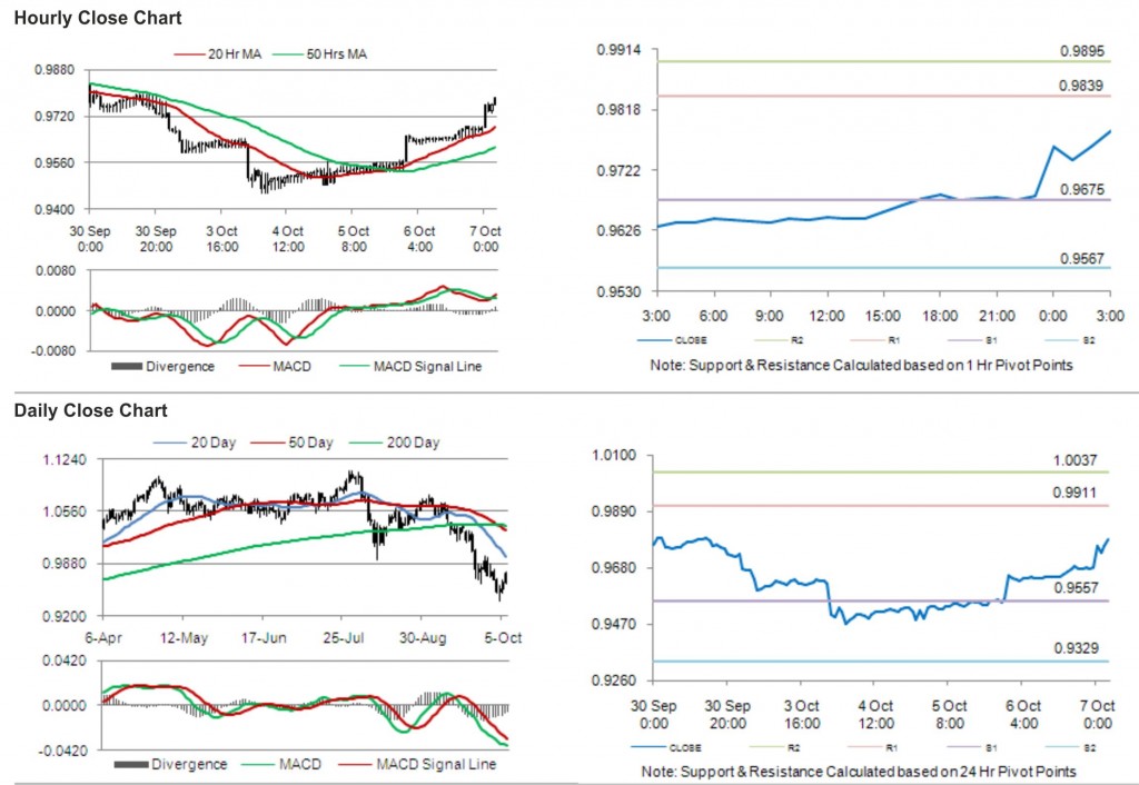 AUD USD