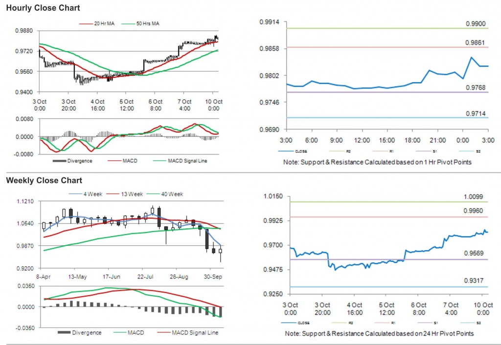 AUD USD