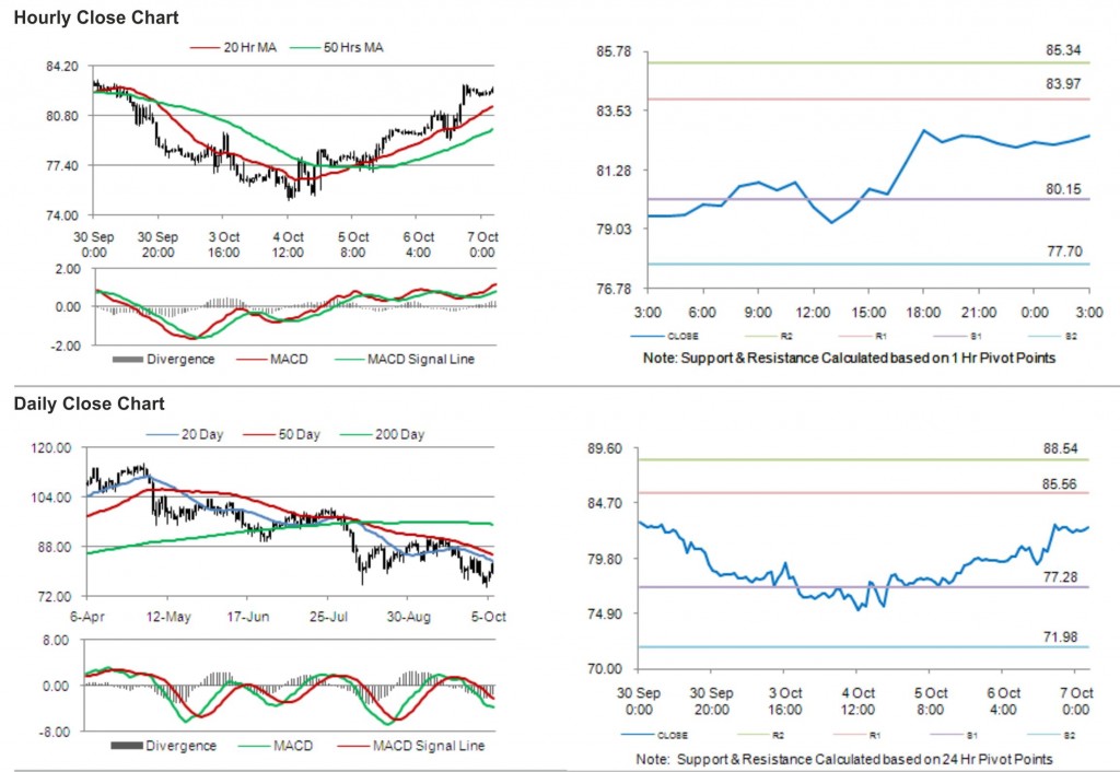 CRUDE OIL