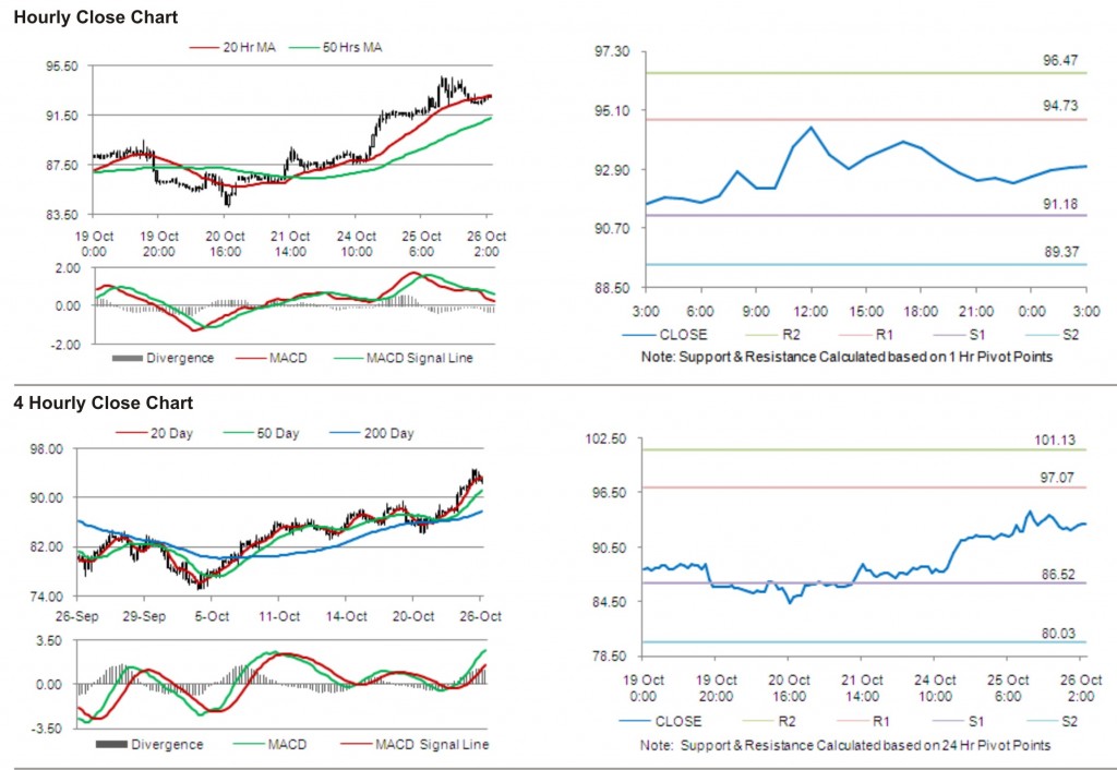 Crude Oil