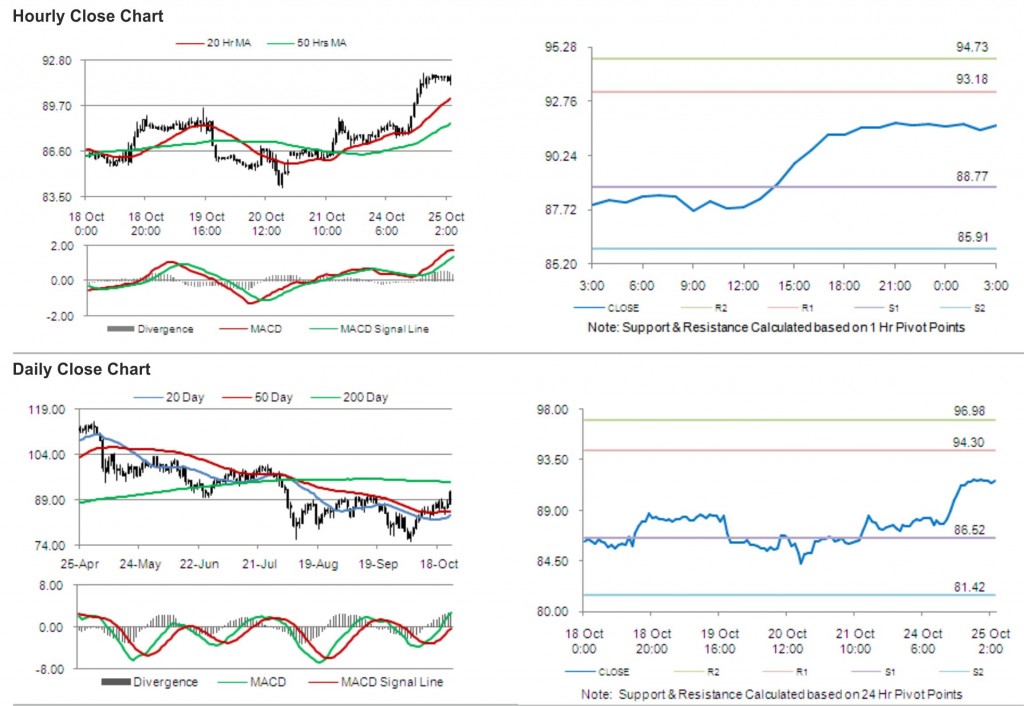 Crude Oil