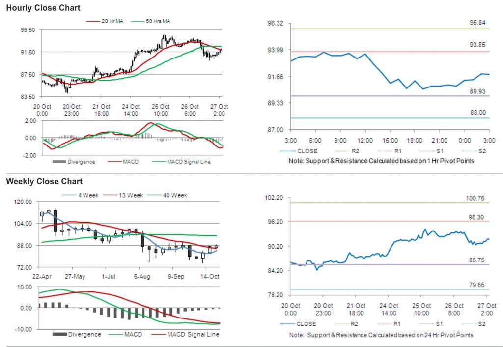 Crude Oil