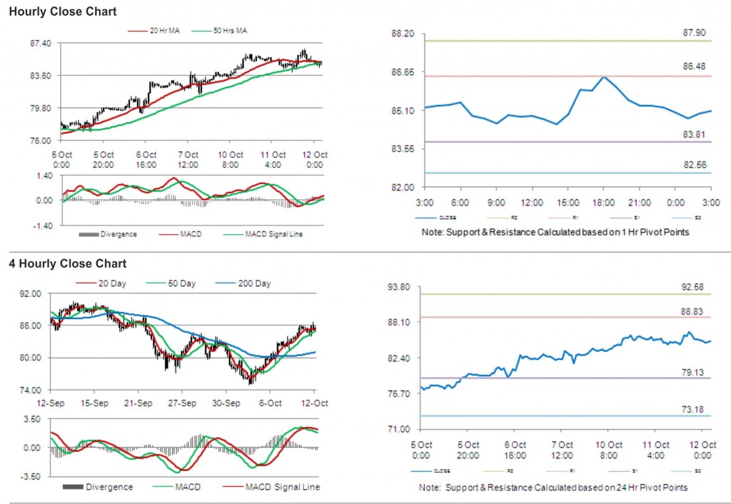 Crude oil