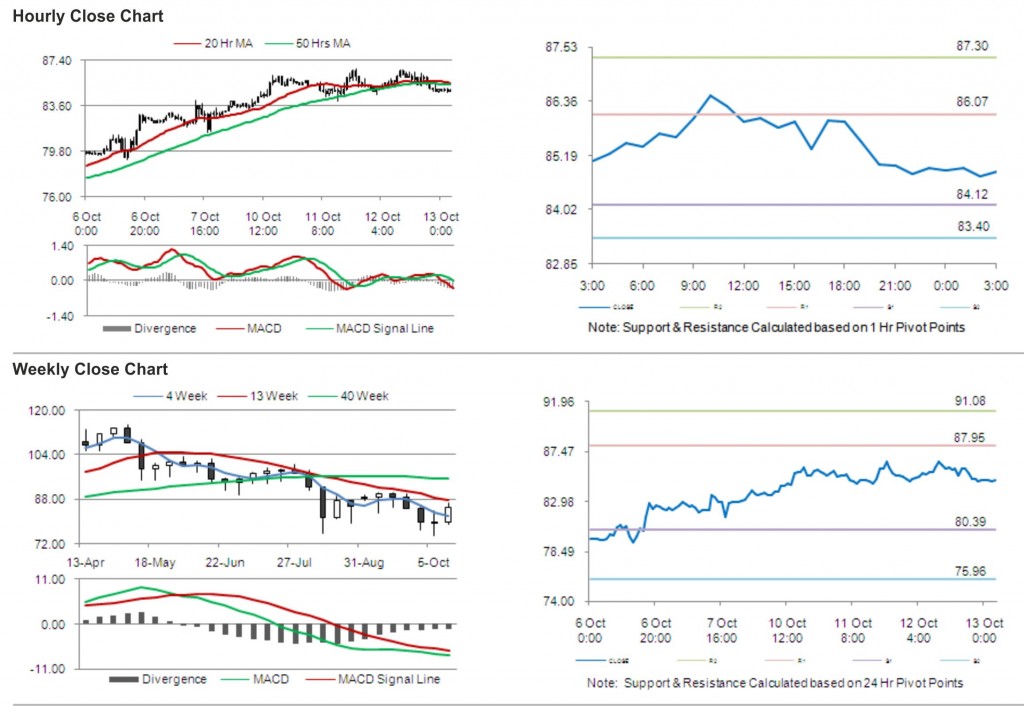 Crude Oil