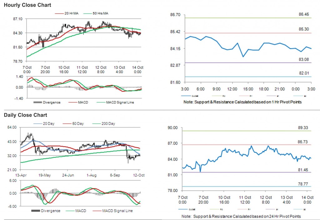 Crude Oil