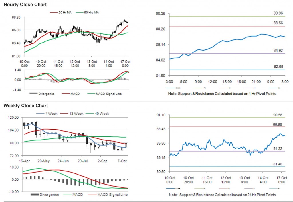 Crude Oil