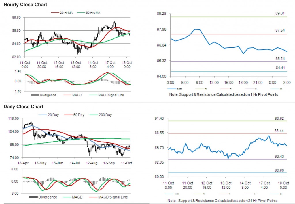 Crude Oil