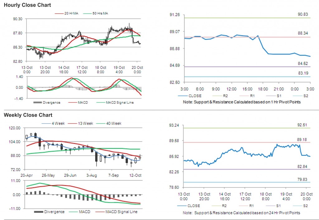 Crude Oil