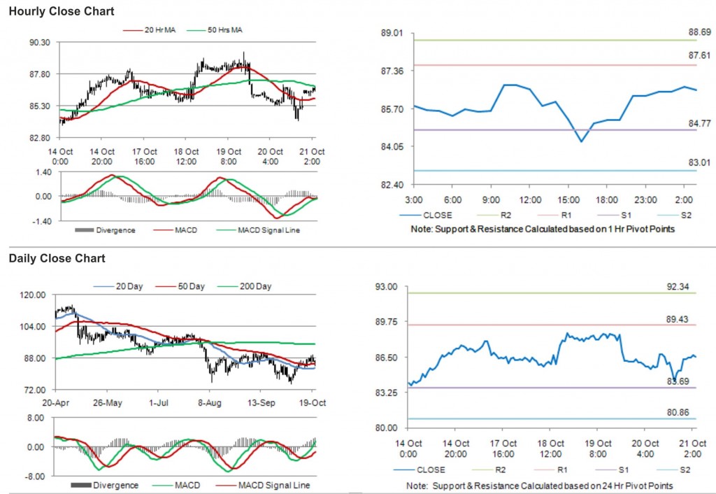 Crude Oil