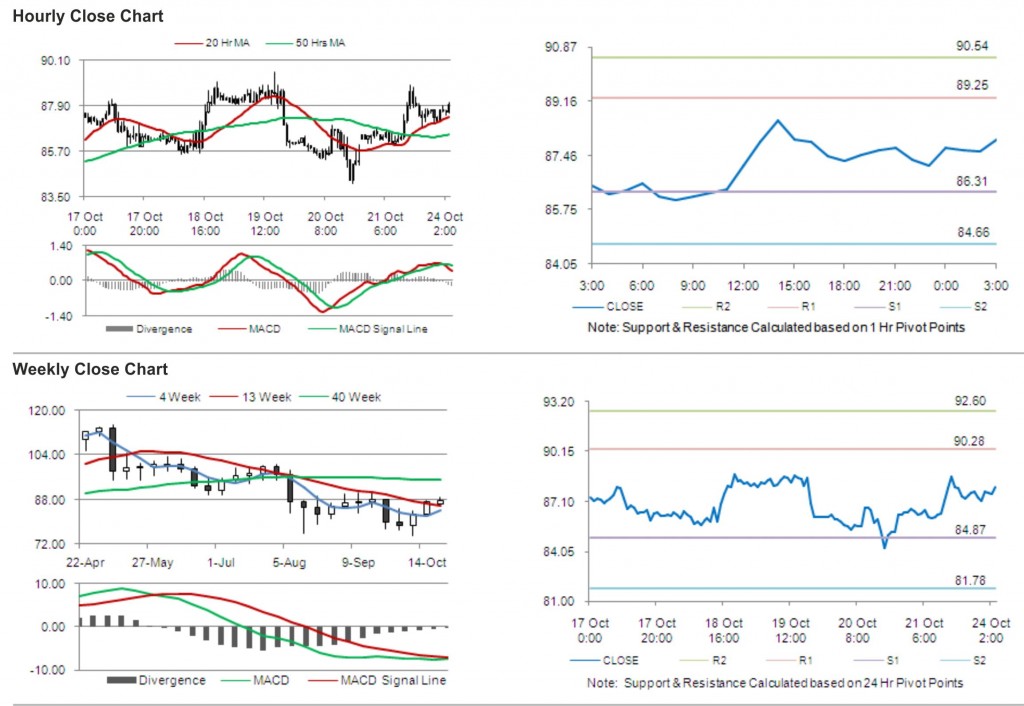 Crude Oil