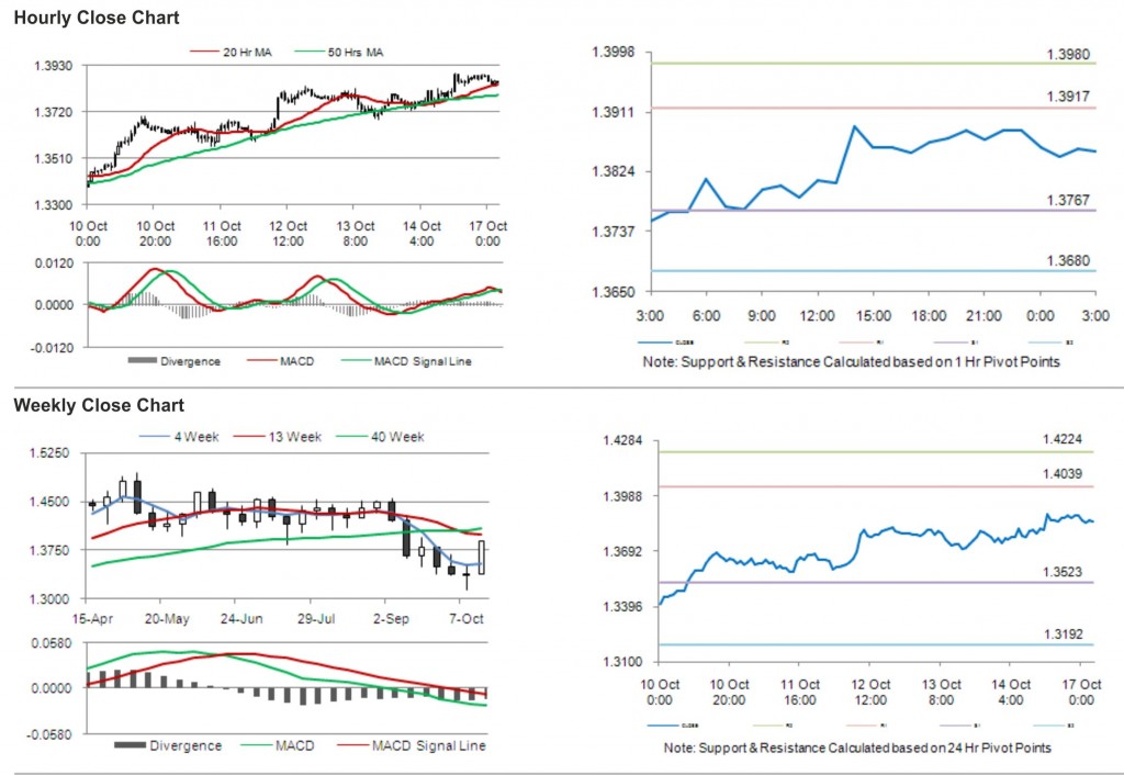 EUR USD