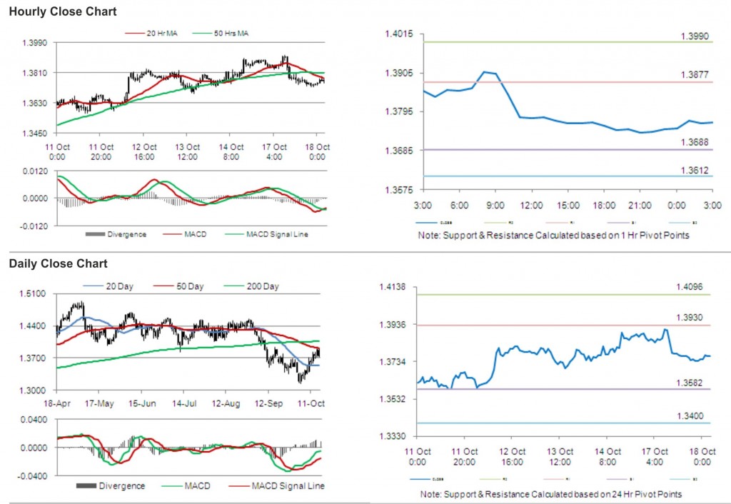 EUR USD