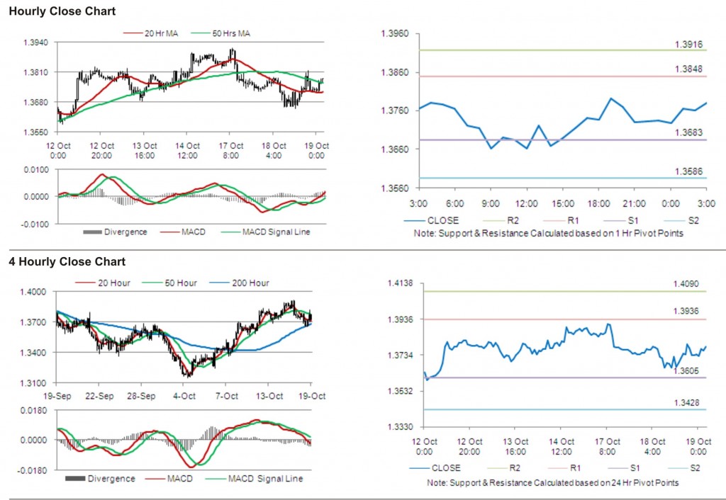 EUR USD