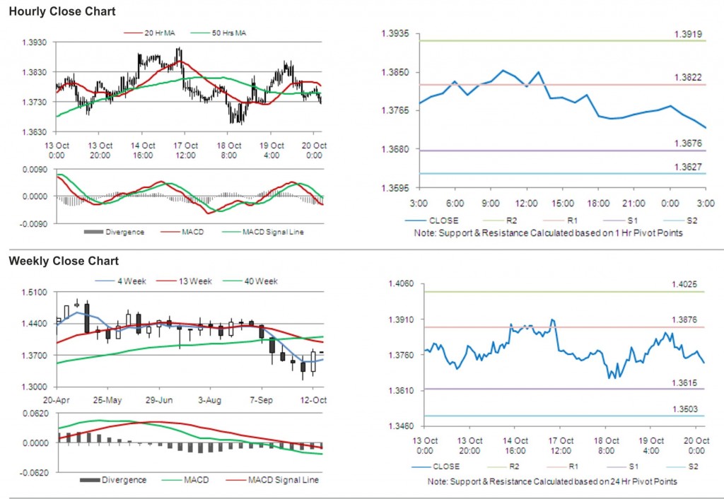 EUR USD