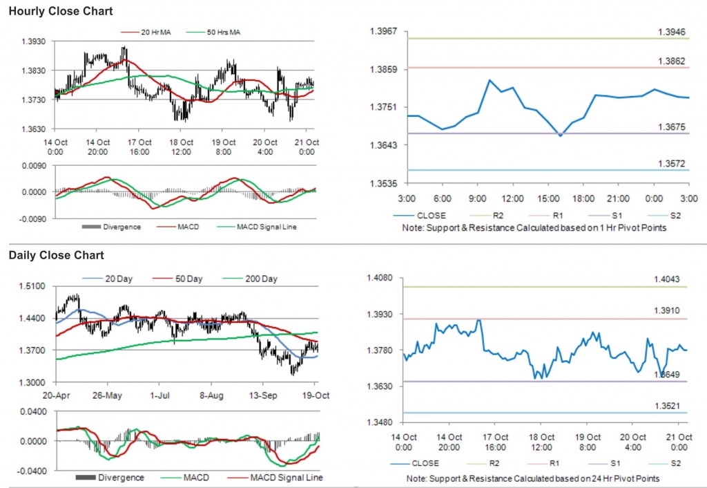 EUR USD