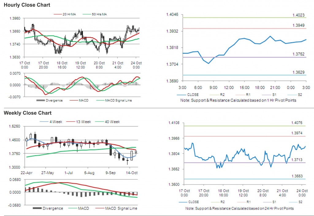 EUR USD