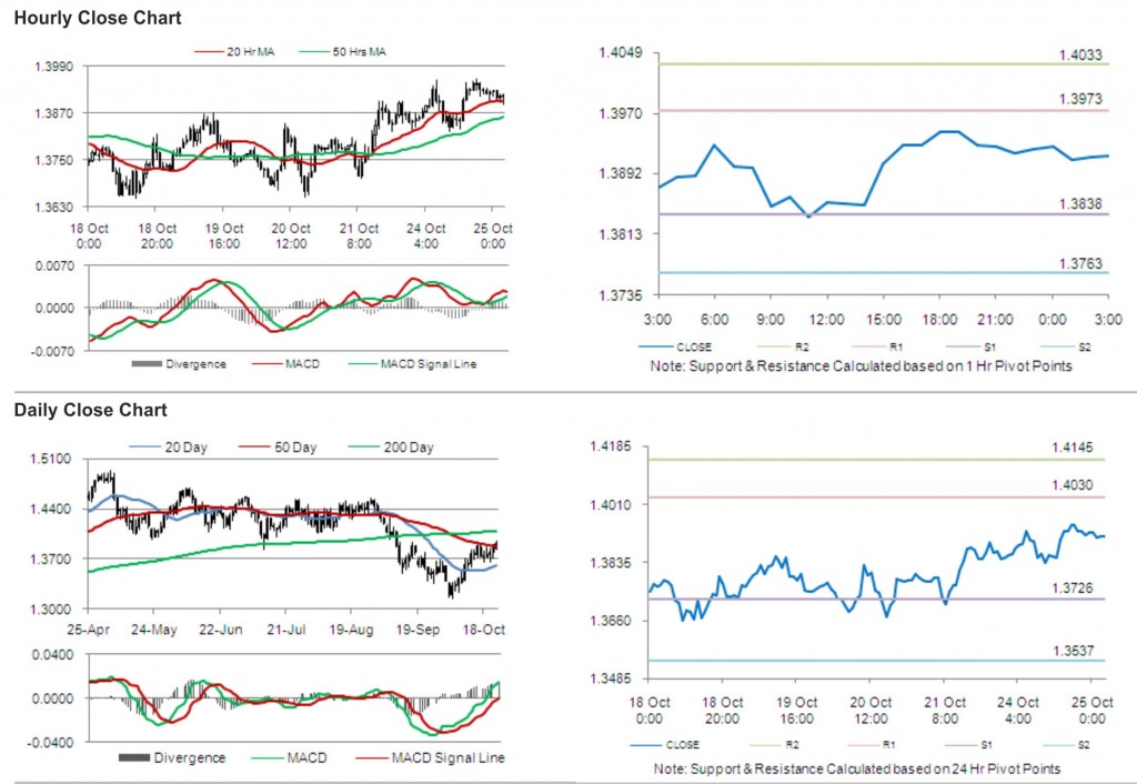 EUR USD