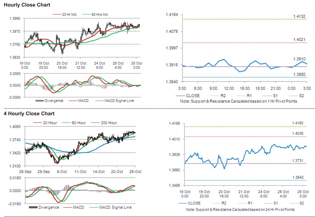 EUR USD