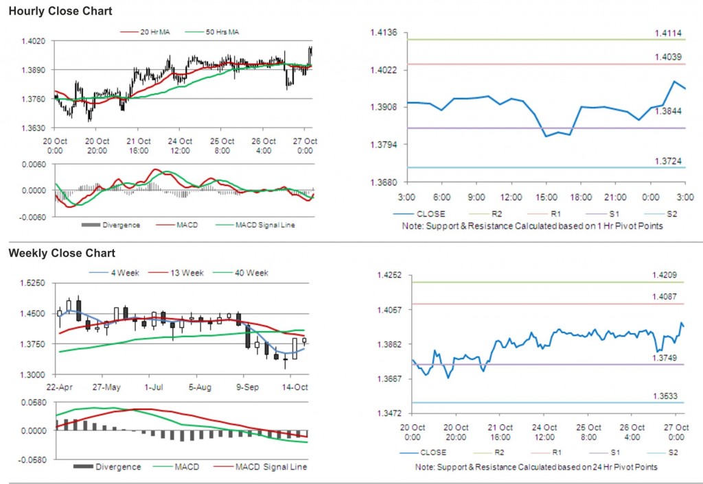 EUR USD