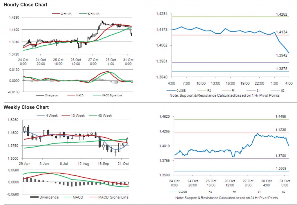 EUR USD