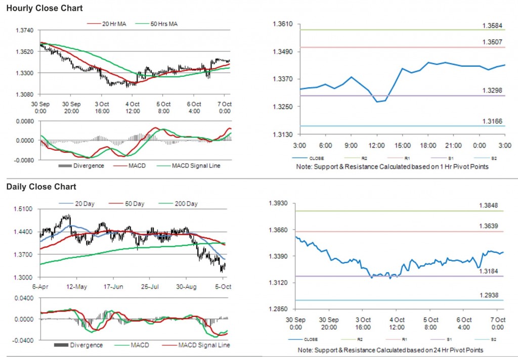 EUR USD