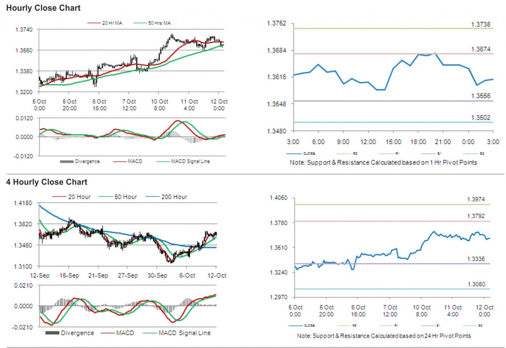 EUR USD