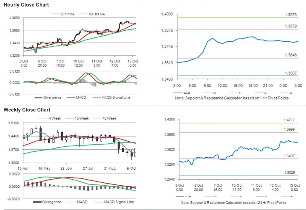 EUR USD