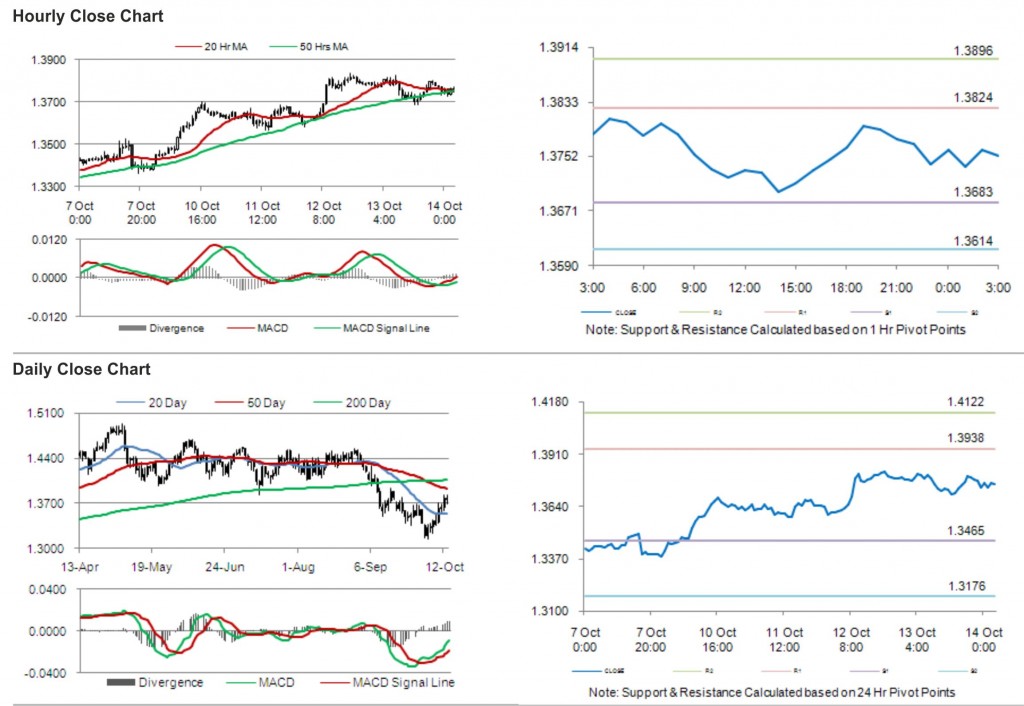 EUR USD