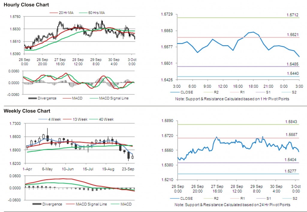 GBP USD