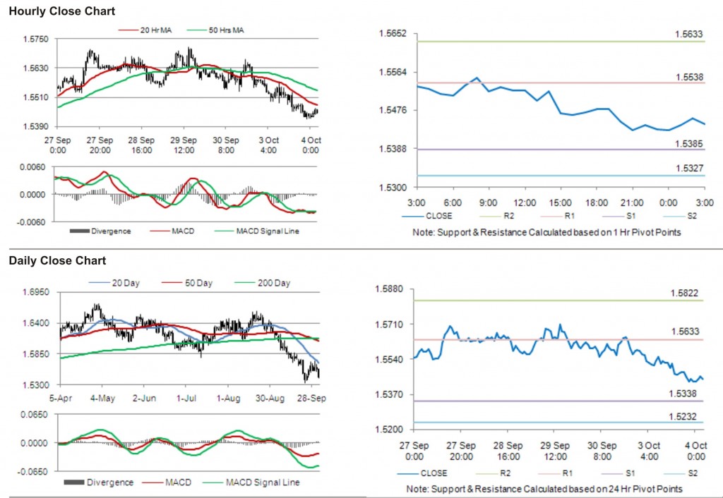 GBP USD