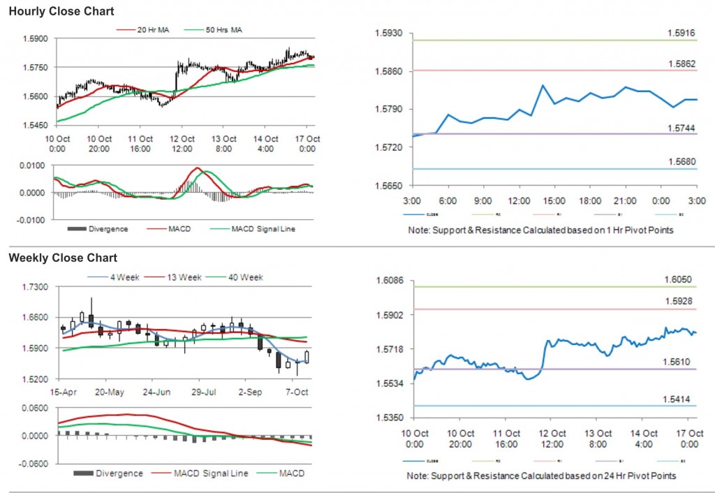 GBP USD